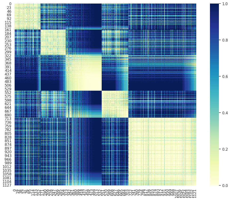 Distance Matrix